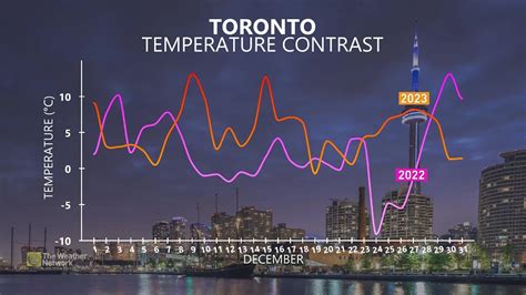 雪如何增加晝夜溫差？談論與其相關的多角度議題